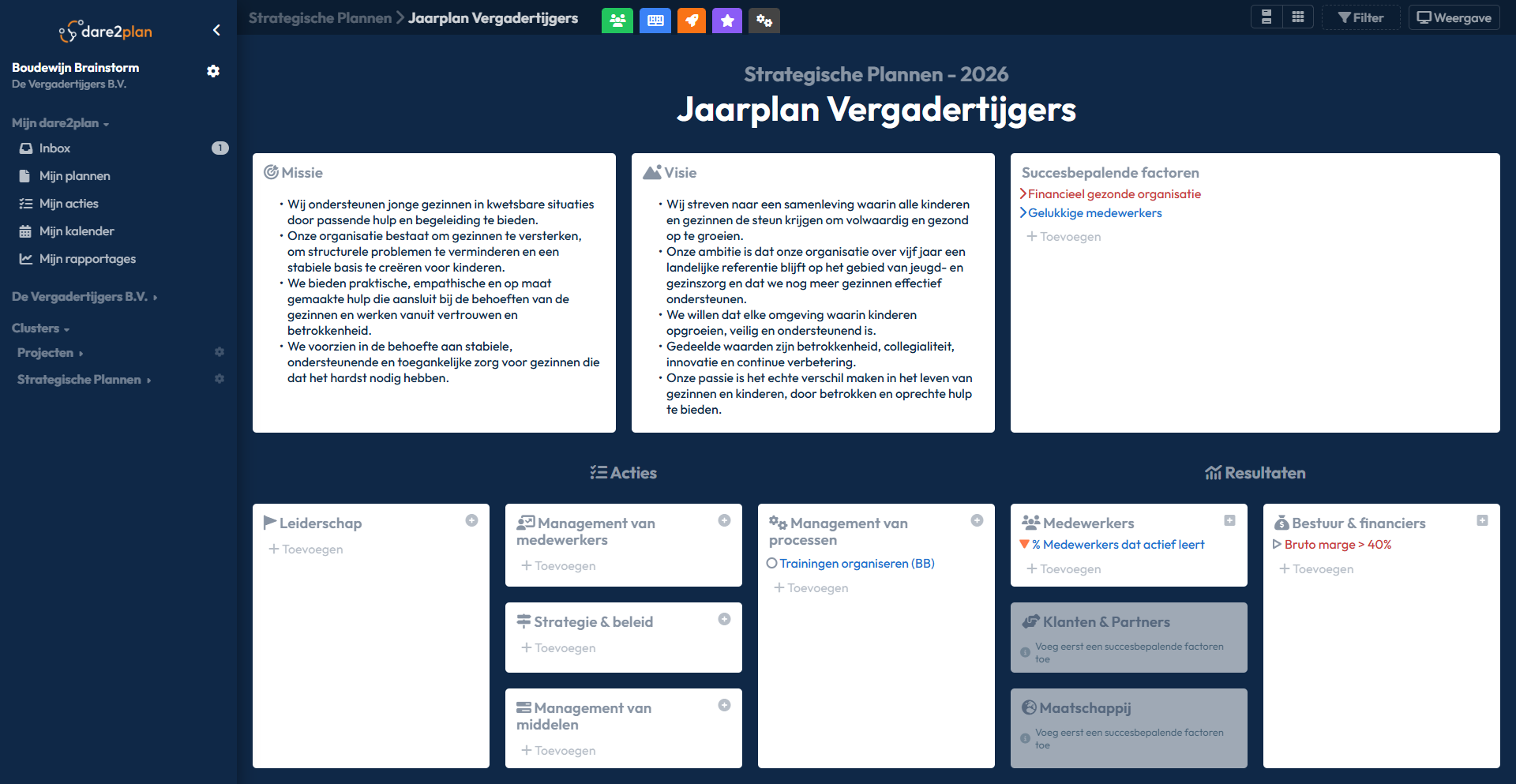 Plan weergave